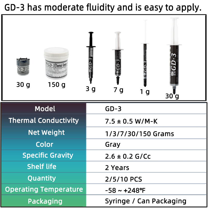 GD-3 7,5 W/mk pasta térmica re - Thermal Paste reseña y precio